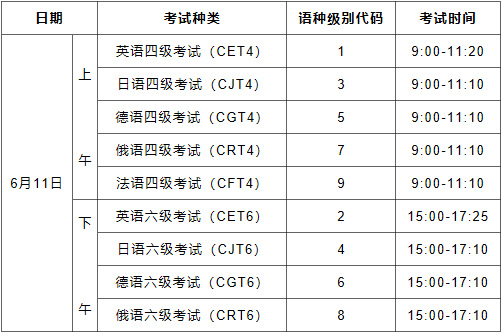 湖北省全國(guó)大學(xué)英語(yǔ)四六級(jí)考試報(bào)名須知（2023年上半年英語(yǔ)四六級(jí)報(bào)名時(shí)間）