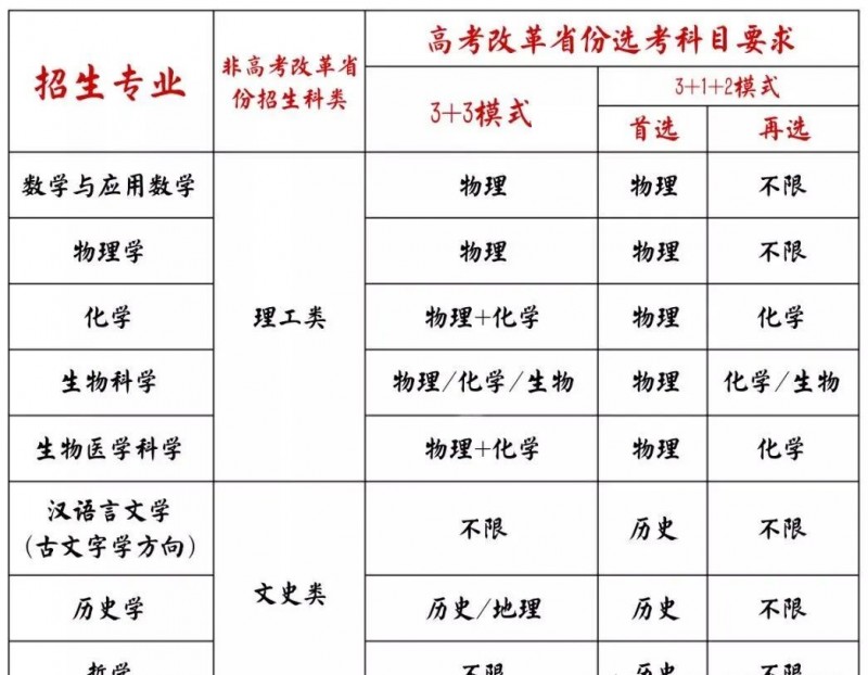 山東大學(xué)2023年強(qiáng)基計(jì)劃招生報(bào)考時(shí)間及要求條件