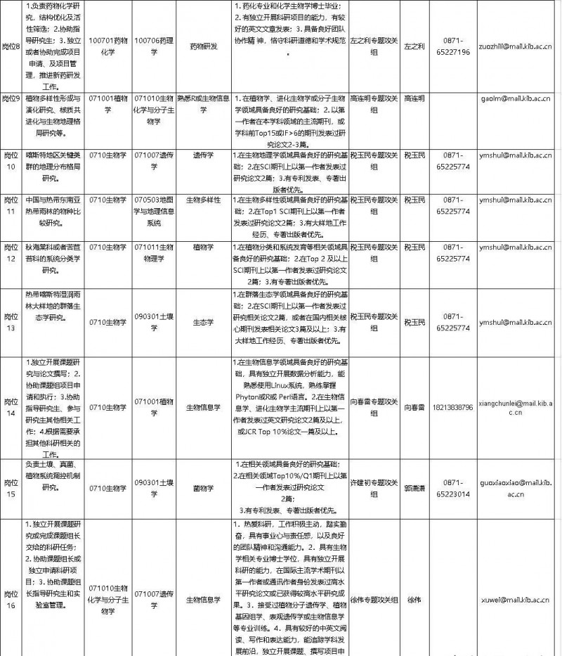 2023年云南省最新一批各大單位招聘報名時間及報考通道