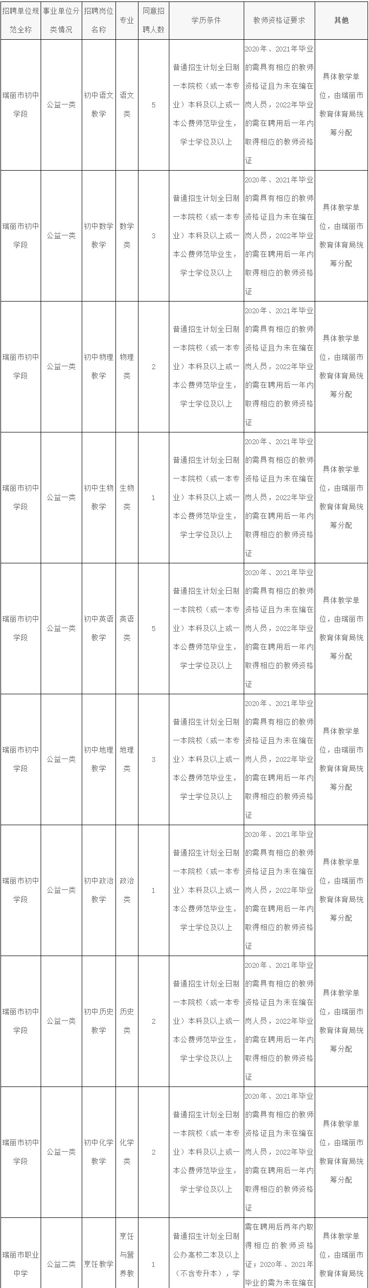 2023年云南省最新一批各大單位招聘報名時間及報考通道