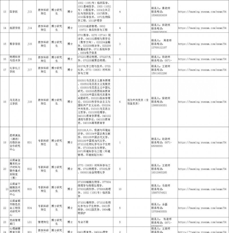 2023年云南省最新一批各大單位招聘報名時間及報考通道