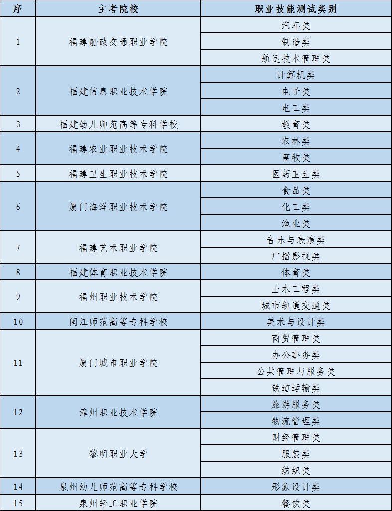 福建省2023年高考招考志愿填報(bào)時(shí)間等重要事項(xiàng)發(fā)布（2023年福建省高考招考志愿各事項(xiàng)安排）