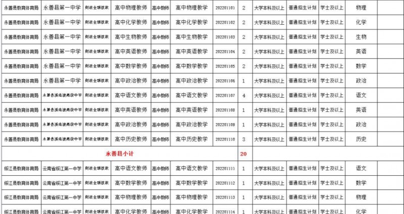 2023年云南省最新一批各大單位招聘報名時間及報考通道