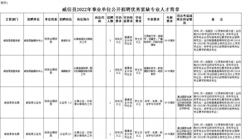 2023年云南省最新一批各大單位招聘報名時間及報考通道