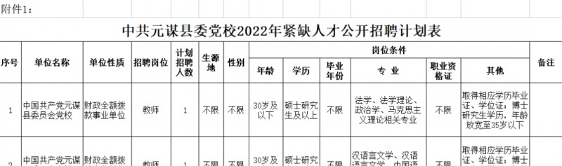 2023年云南省最新一批各大單位招聘報名時間及報考通道