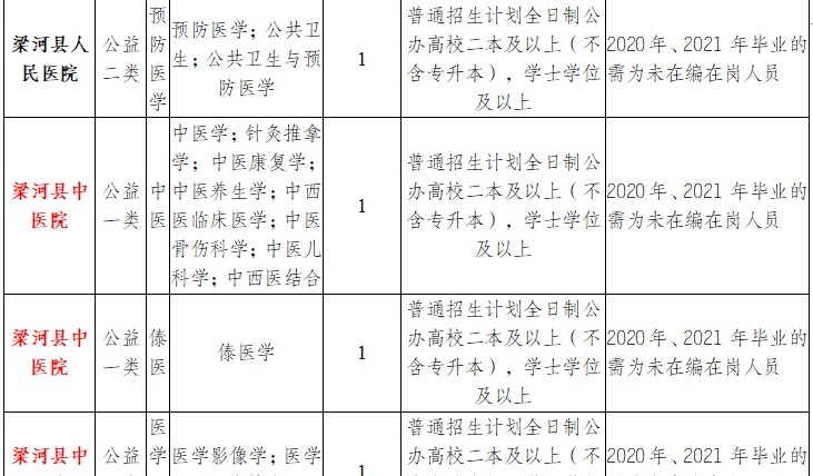 2023年云南省最新一批各大單位招聘報名時間及報考通道