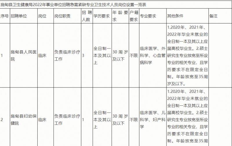 2023年云南省最新一批各大單位招聘報名時間及報考通道