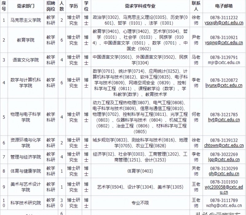 2023年云南省最新一批各大單位招聘報名時間及報考通道