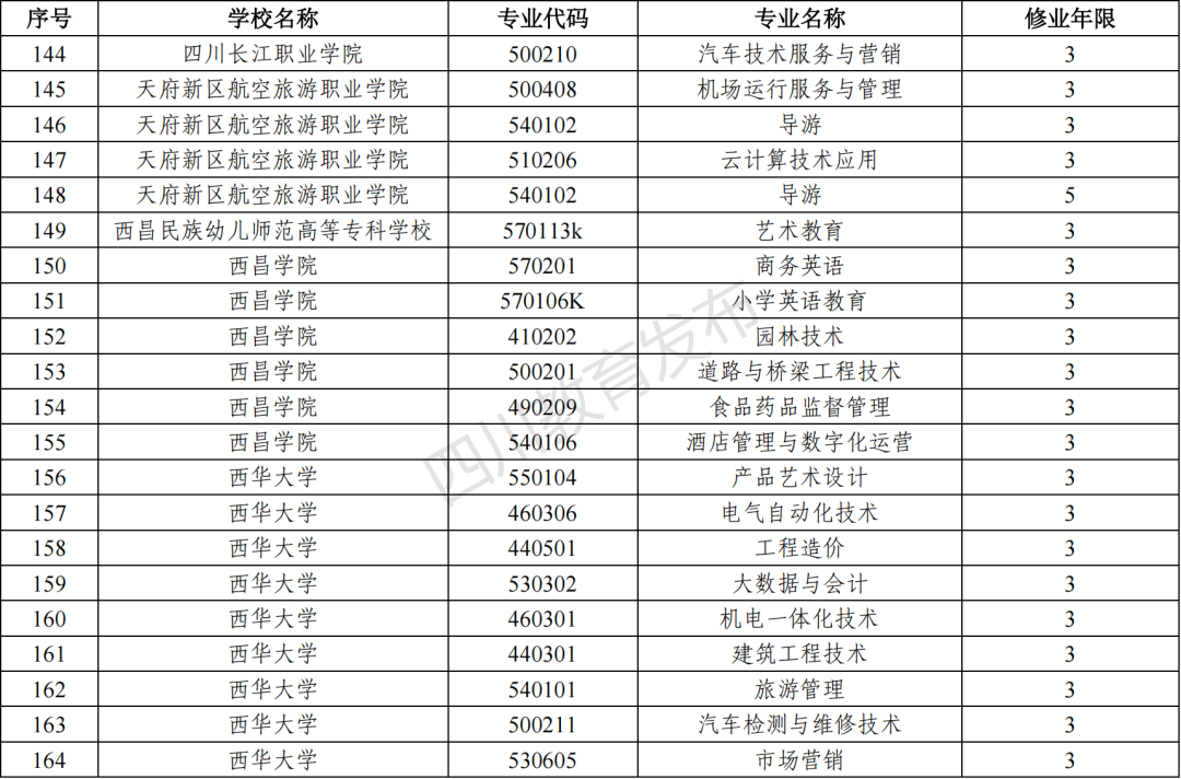 2023年四川新增和撤銷的高職?？茖I(yè)（四川省2023年新增、撤銷的高職?？茖I(yè)名單）