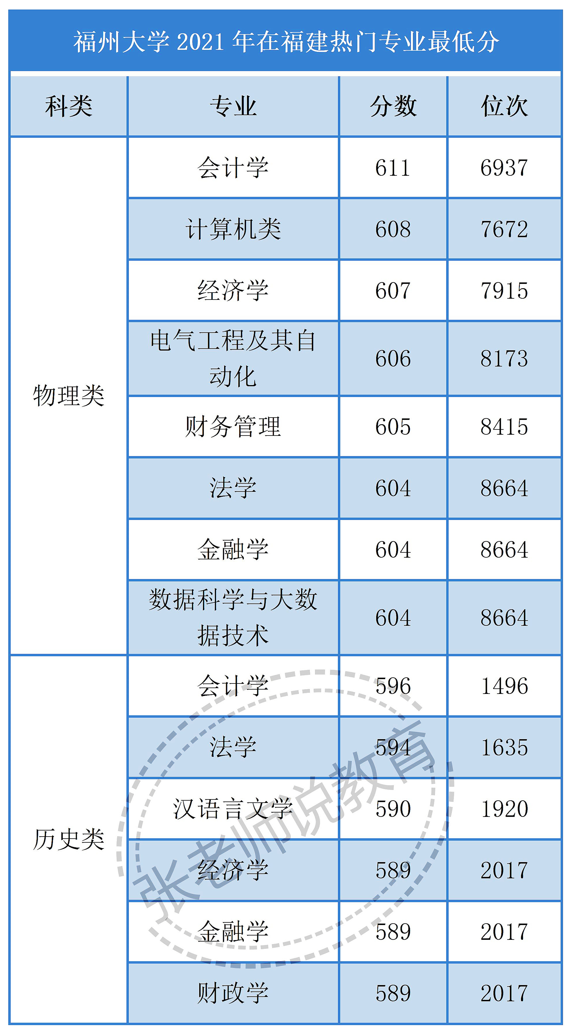 貴州省2023年專升本報(bào)名時(shí)間及新增的專業(yè)目錄