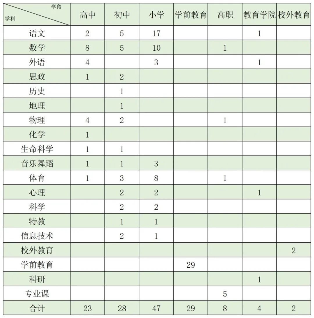 上海虹口區(qū)招聘教師3月2日起開始報(bào)名（虹口區(qū)教師招聘即日起至3月18日）