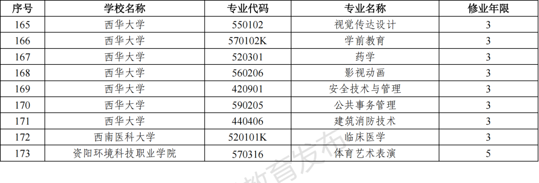 2023年四川新增和撤銷的高職?？茖I(yè)（四川省2023年新增、撤銷的高職?？茖I(yè)名單）