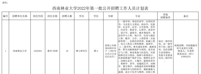 2023年云南省最新一批各大單位招聘報名時間及報考通道