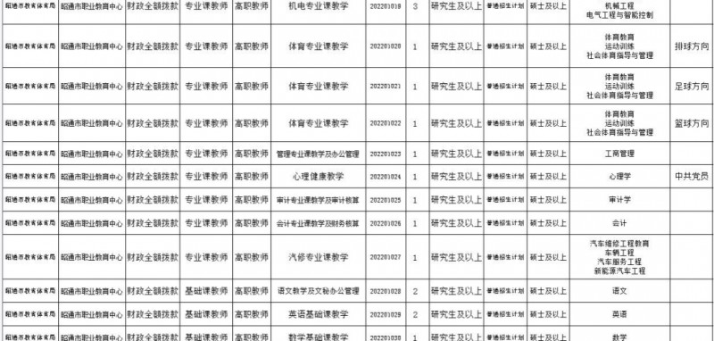 2023年云南省最新一批各大單位招聘報名時間及報考通道