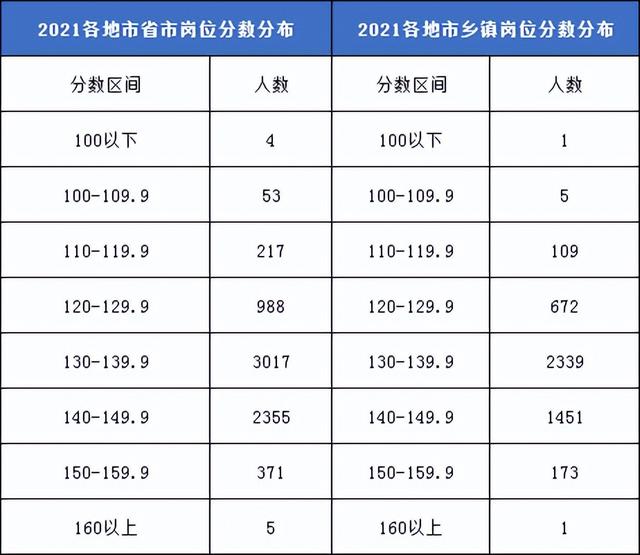 湖北公務(wù)員分?jǐn)?shù)線是多少(湖北公務(wù)員考試多少分可以進(jìn)面)