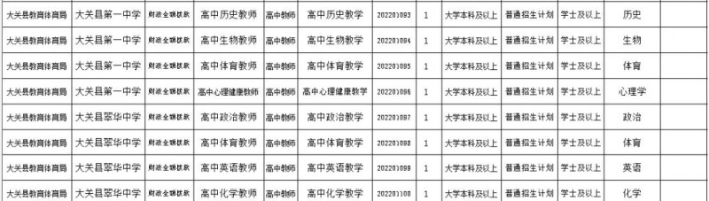 2023年云南省最新一批各大單位招聘報名時間及報考通道