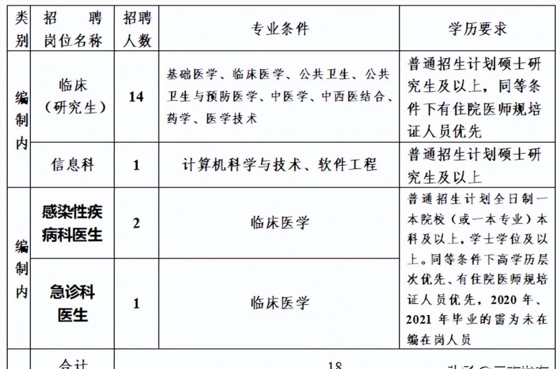 2023年云南省最新一批各大單位招聘報名時間及報考通道