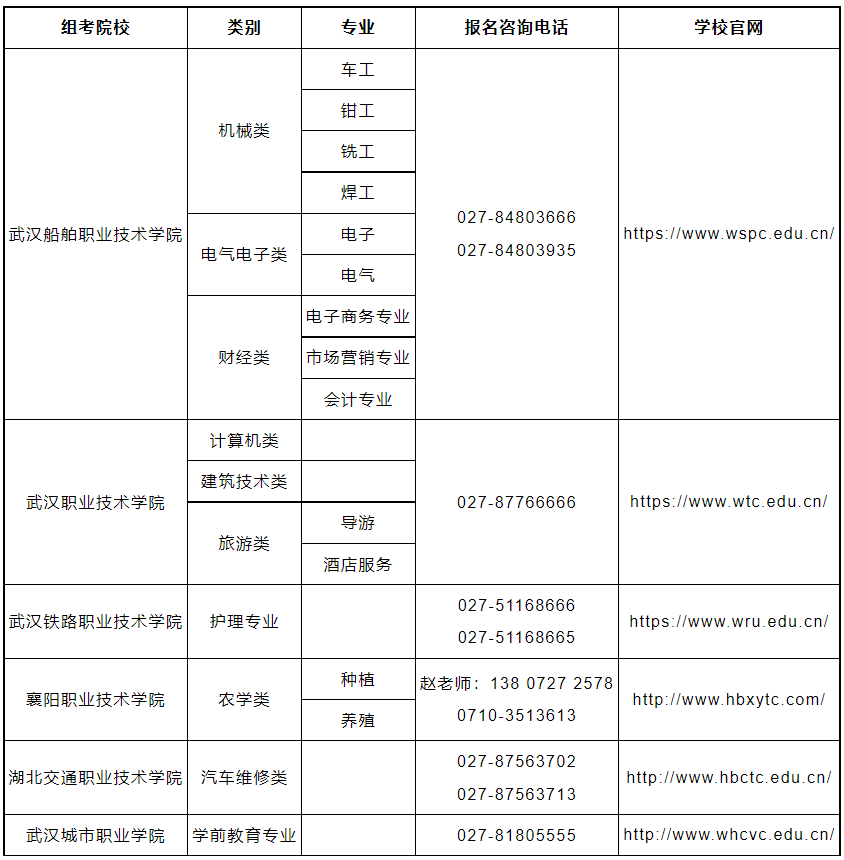 2023年湖北省技能高考操作考試報(bào)名時間及注意事項(xiàng)