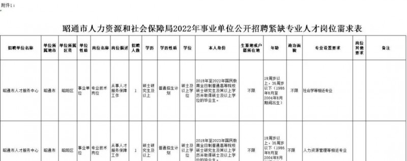 2023年云南省最新一批各大單位招聘報名時間及報考通道