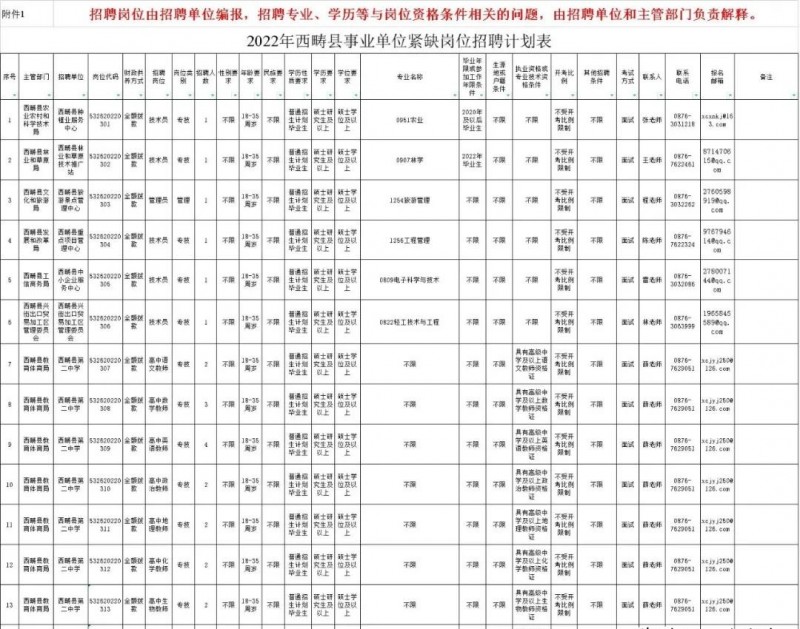 2023年云南省最新一批各大單位招聘報名時間及報考通道