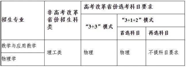 重慶大學(xué)2023年強(qiáng)基計(jì)劃招生報(bào)名時(shí)間及考核方式