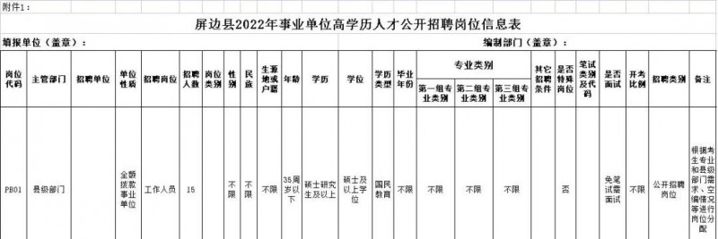 2023年云南省最新一批各大單位招聘報名時間及報考通道