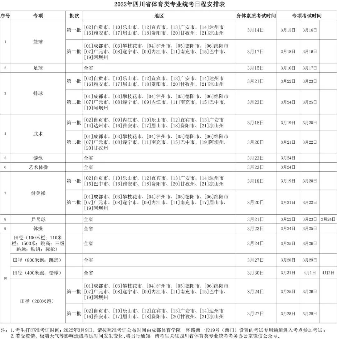 四川省2023年體育類專業(yè)統(tǒng)考日程安排表