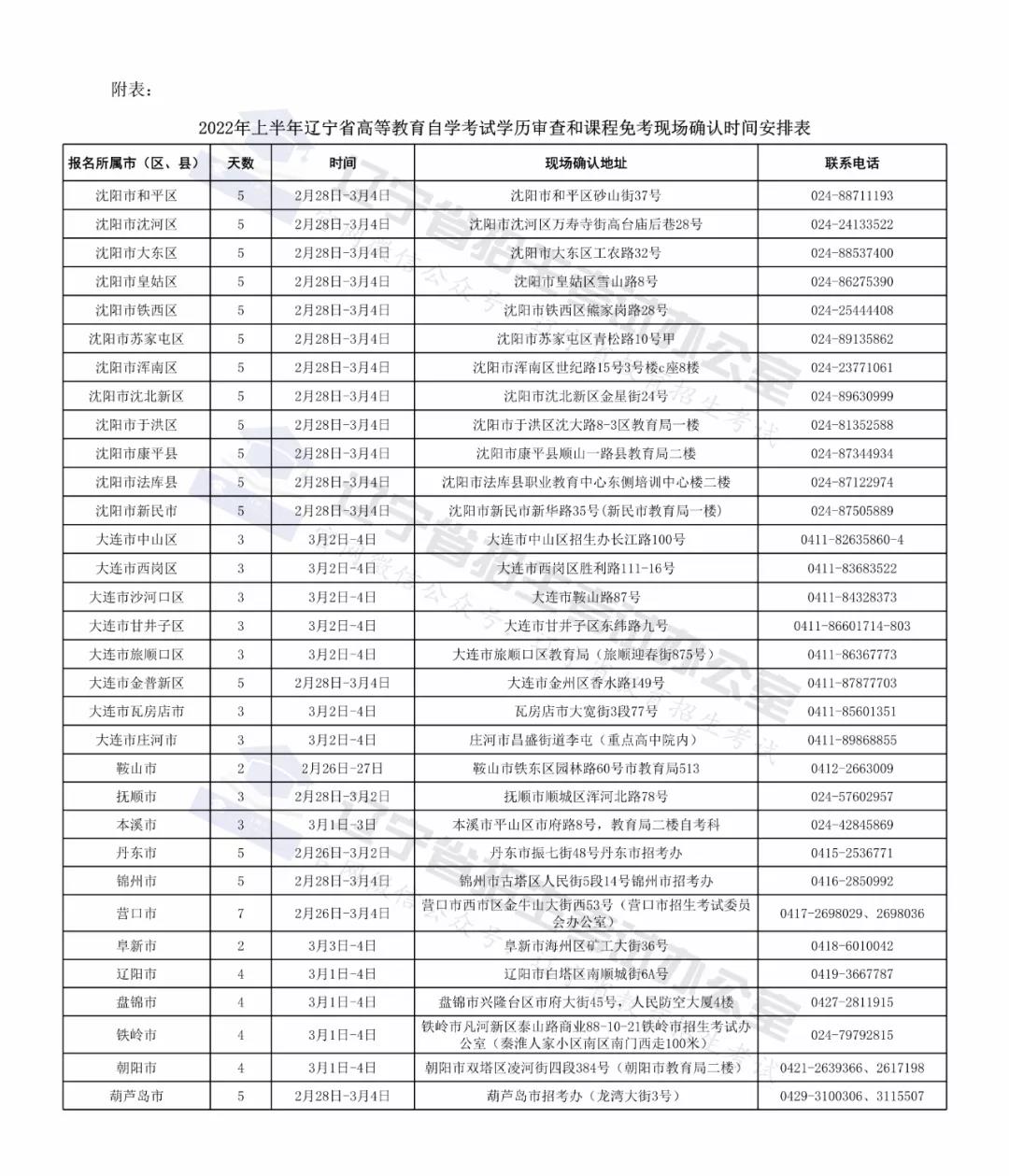 2023年上半年遼寧省高等教育自學(xué)考試學(xué)歷審查和課程免考須知