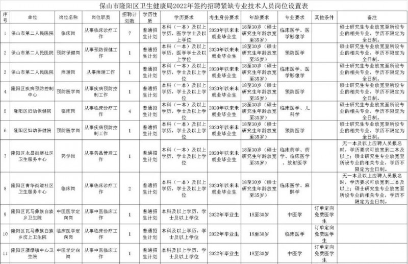 2023年云南省最新一批各大單位招聘報名時間及報考通道