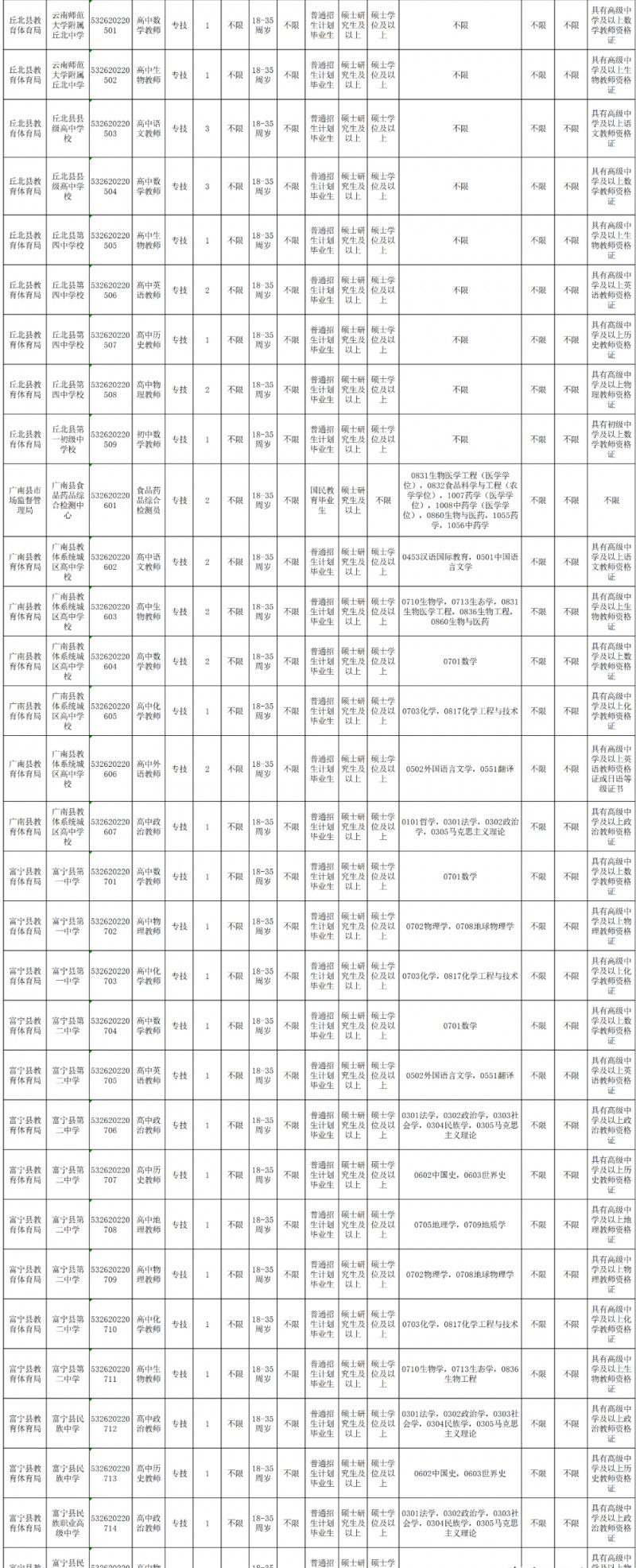 2023年云南省最新一批各大單位招聘報名時間及報考通道