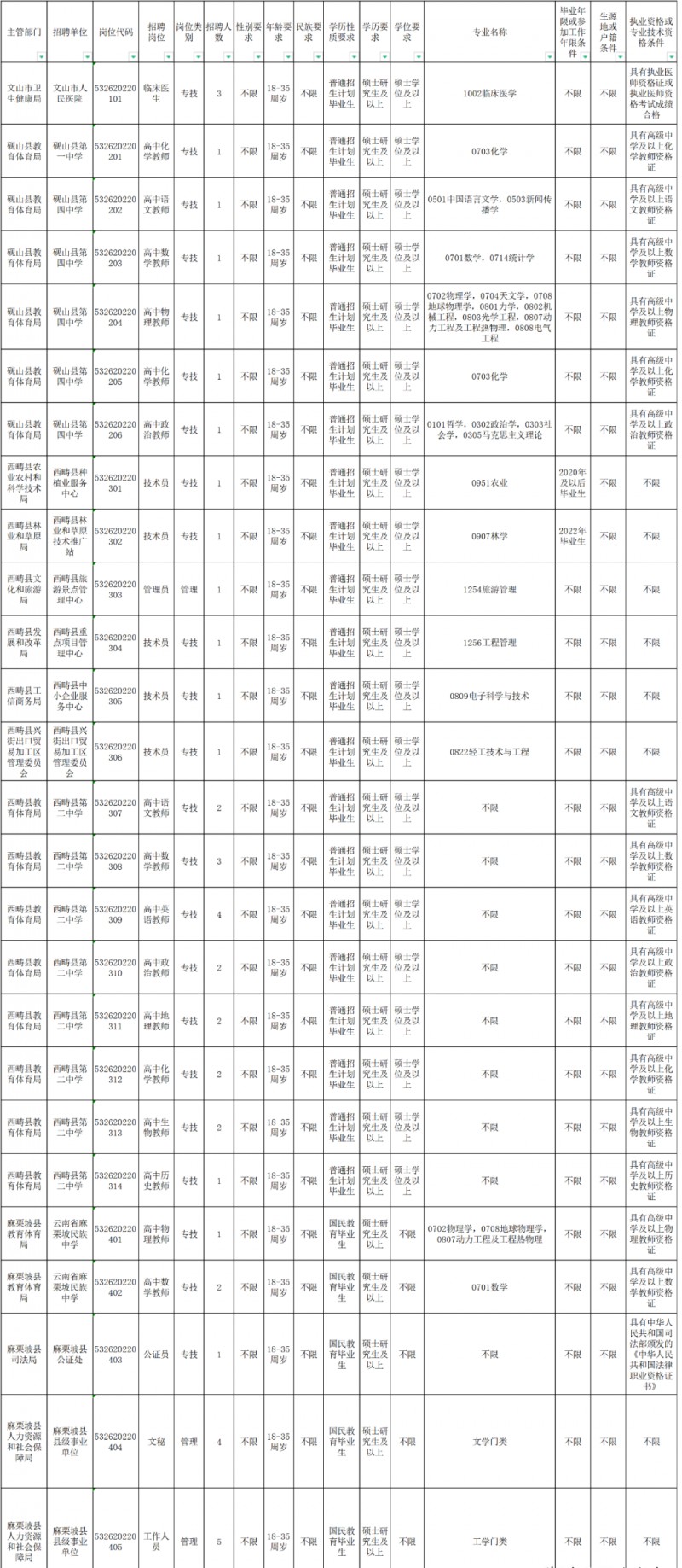 2023年云南省最新一批各大單位招聘報名時間及報考通道