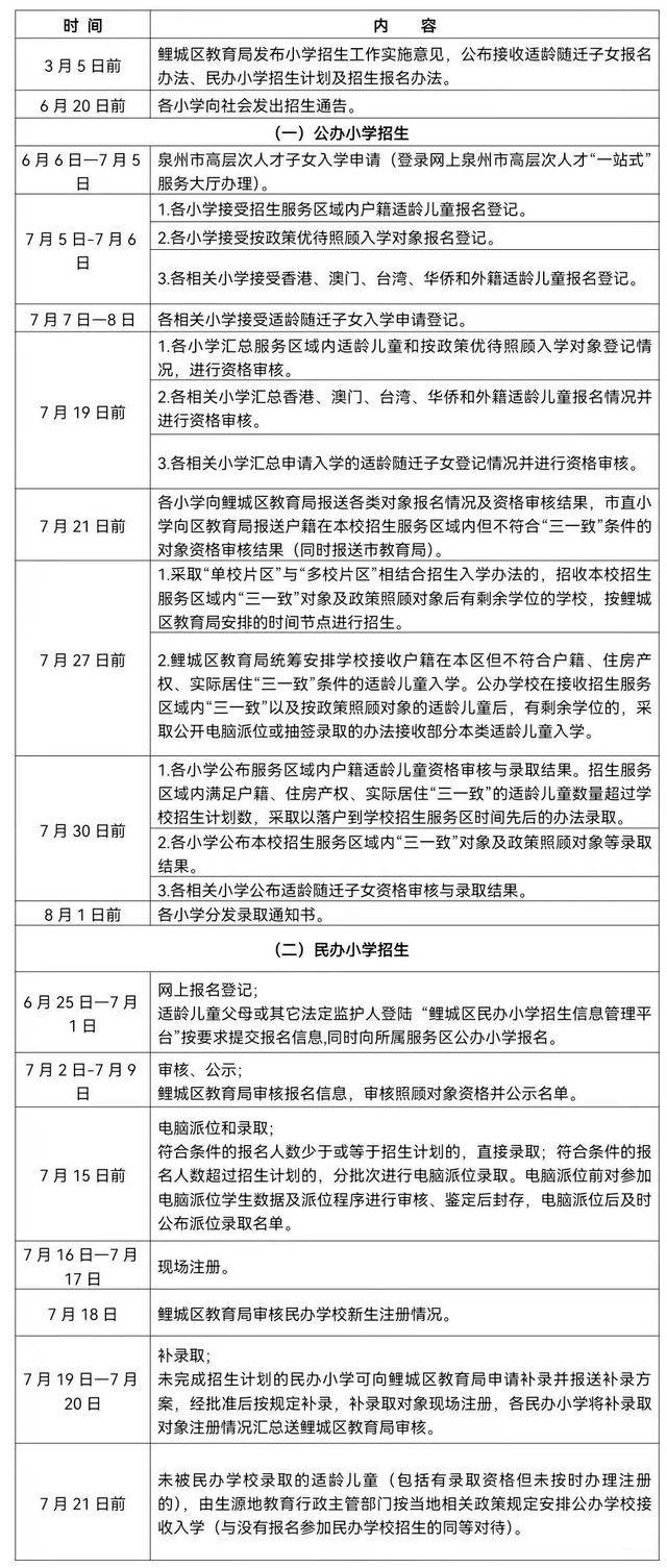 2023年泉州鯉城區(qū)小學(xué)、幼兒園招生政策公布（2023年秋季學(xué)鯉城區(qū)小學(xué)、幼兒園招生范圍）