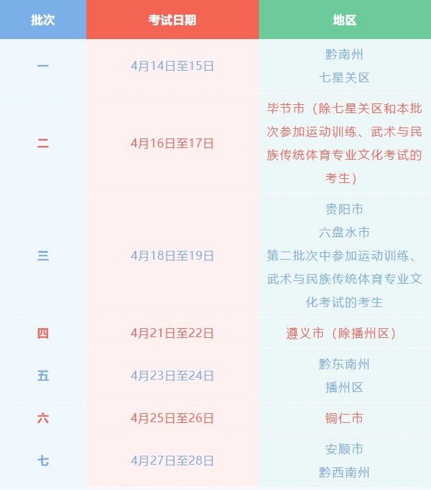 2023年貴州省高考體育專業(yè)考試時間安排公布