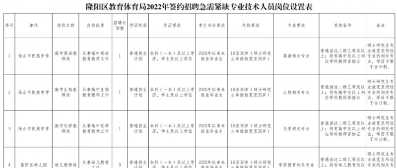 2023年云南省最新一批各大單位招聘報名時間及報考通道