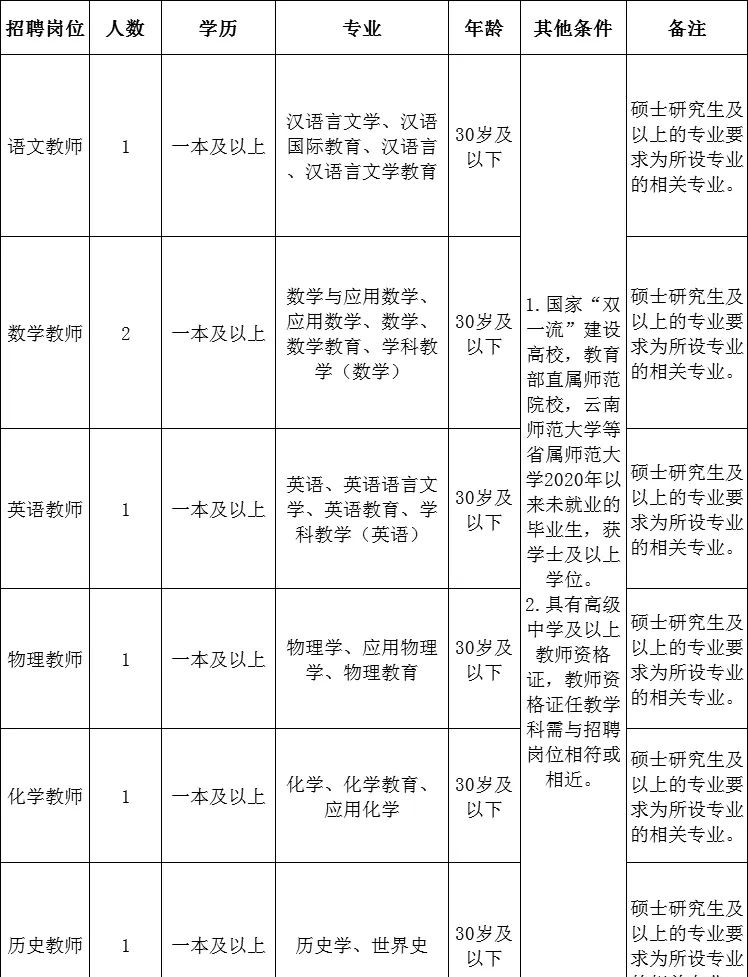 2023年云南省最新一批各大單位招聘報名時間及報考通道