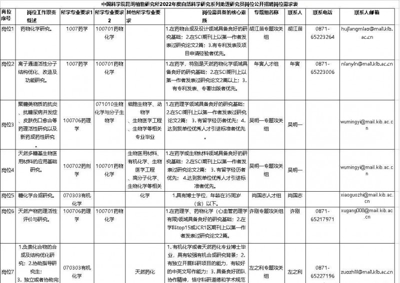 2023年云南省最新一批各大單位招聘報名時間及報考通道