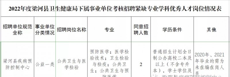 2023年云南省最新一批各大單位招聘報名時間及報考通道