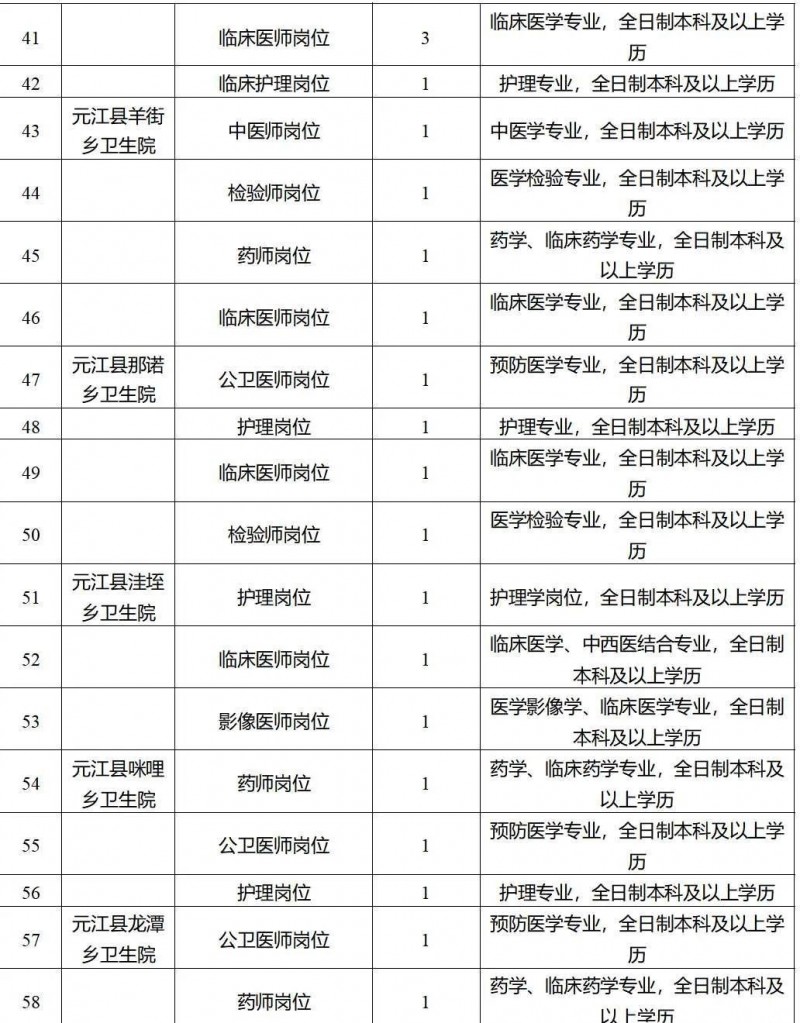 2023年云南省最新一批各大單位招聘報名時間及報考通道