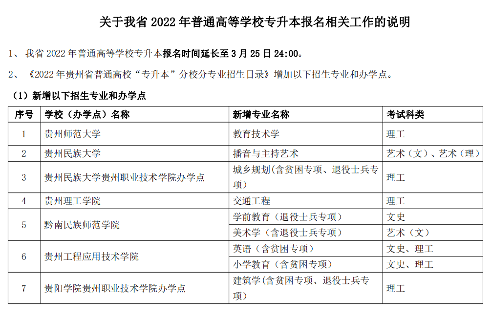 貴州省2023年專升本報(bào)名時(shí)間及新增的專業(yè)目錄