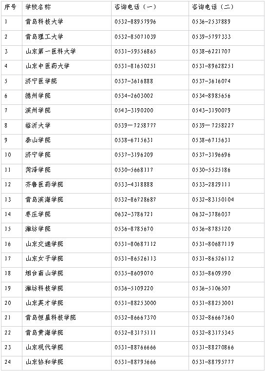 山東省2023年普通專(zhuān)升本所有招生高校咨詢(xún)電話(huà)表