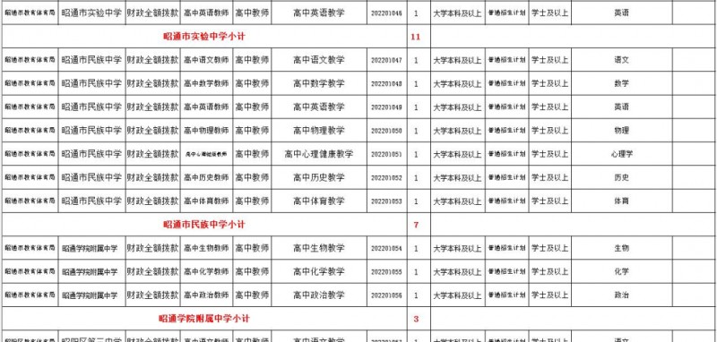 2023年云南省最新一批各大單位招聘報名時間及報考通道