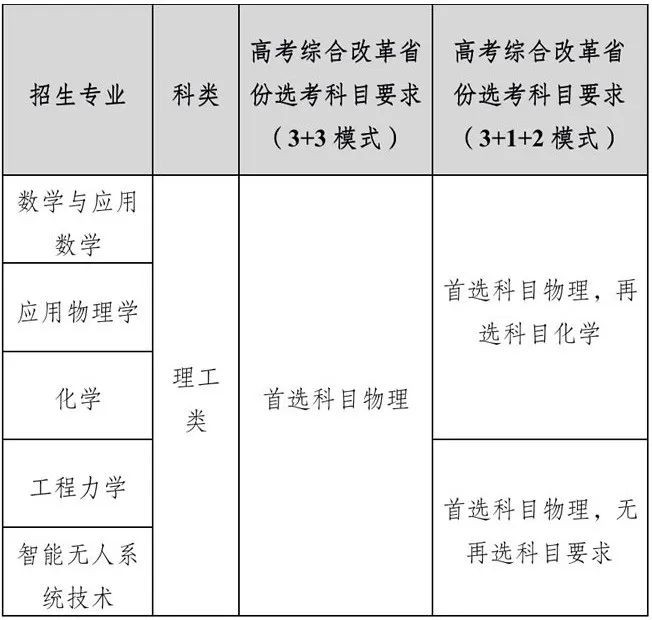 2023年北京理工大學(xué)強(qiáng)基計(jì)劃招生報(bào)名時(shí)間及要求條件