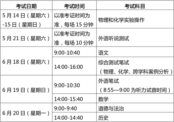 上海市2023年高中學(xué)校招生考試政策詳解及考生志愿填報規(guī)則