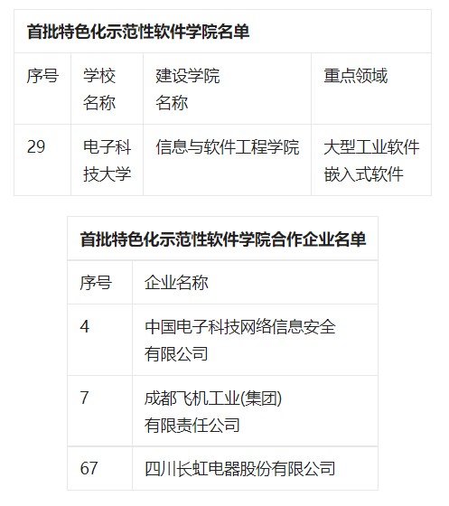 四川省電子科技學入選國家首批特色示范性軟件學院名單