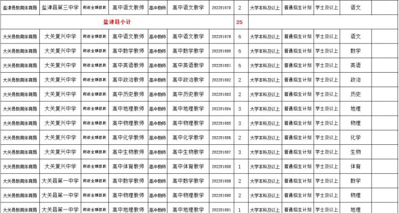 2023年云南省最新一批各大單位招聘報名時間及報考通道