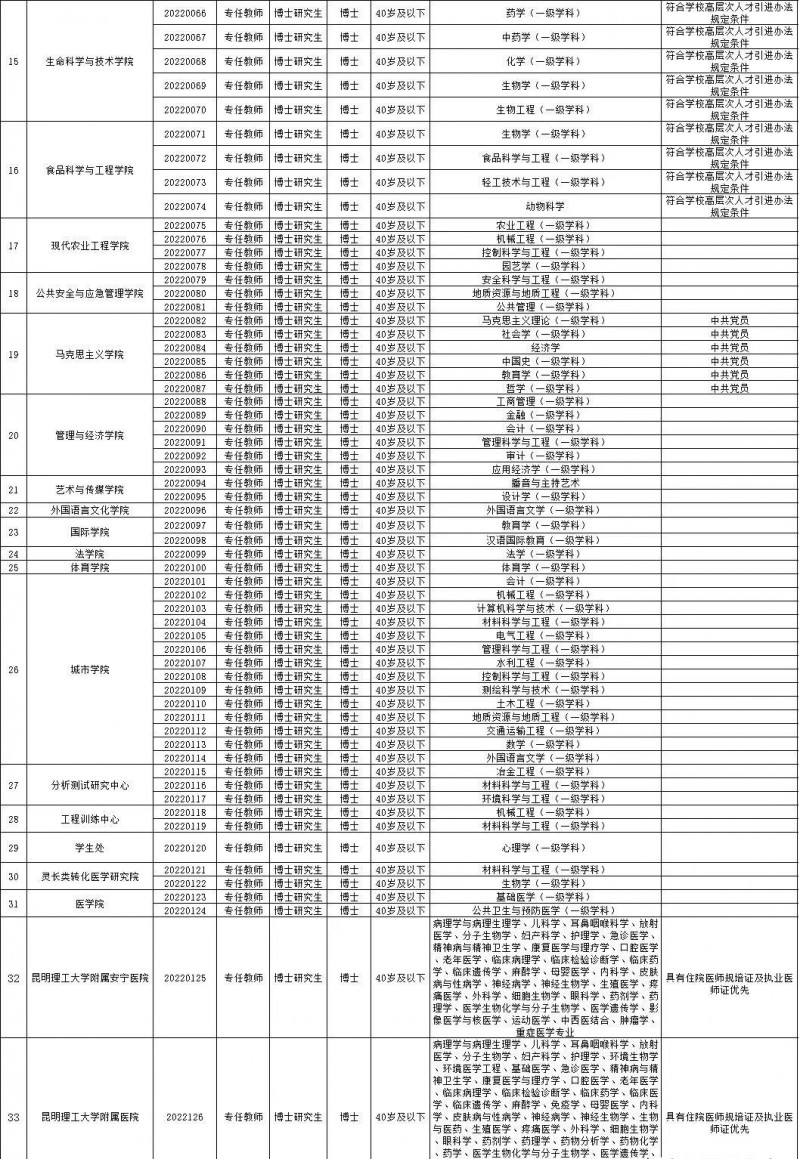 2023年云南省最新一批各大單位招聘報名時間及報考通道