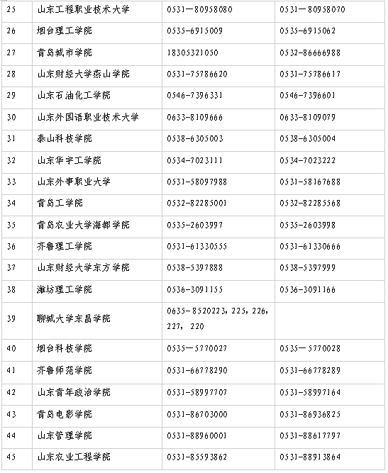 山東省2023年普通專(zhuān)升本所有招生高校咨詢(xún)電話(huà)表