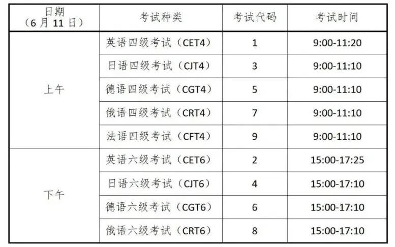 四川省2023年上半年四六級(jí)考試開始報(bào)名時(shí)間以及報(bào)名入口