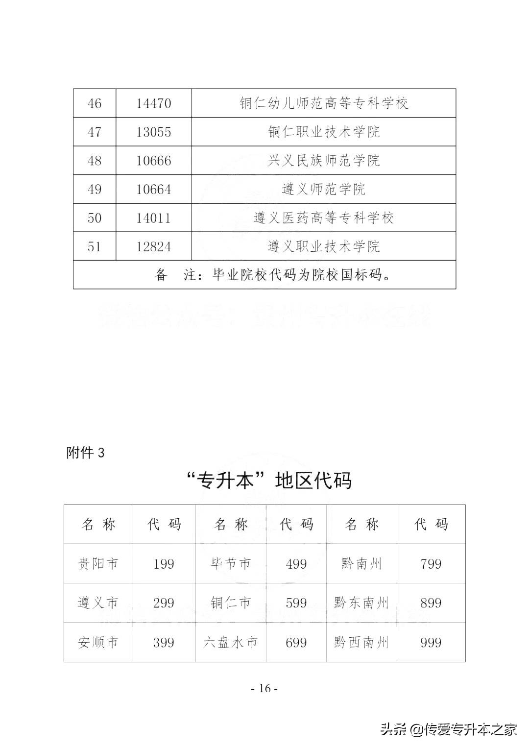 2023年貴州專升本考試招生招考流程及報名入口