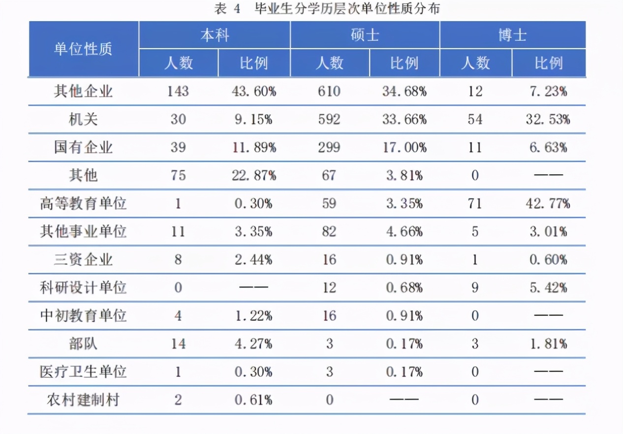 只要你考上研，最不用擔(dān)心的事情就是沒錢